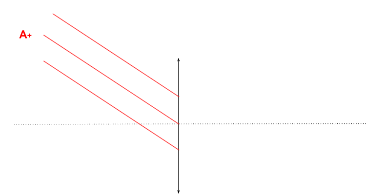 Rayons provenant de l'infini